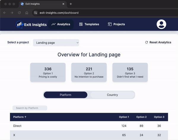 GIF image showing how the analytics are collected